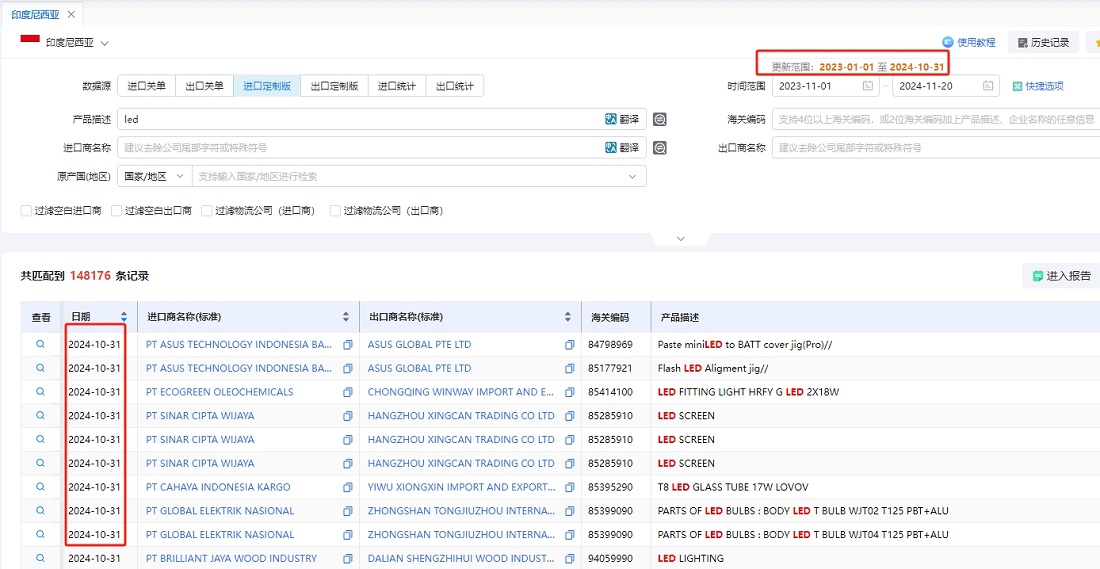 印尼海关数据 印尼海关数据