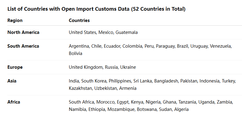 海关数据,SG亚洲胜游海关数据,全球海关数据
