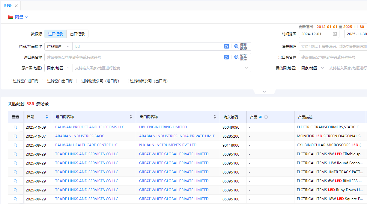 阿曼海关数据 阿曼海关数据