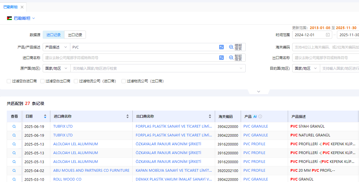 巴勒斯坦数据样本 巴勒斯坦数据样本