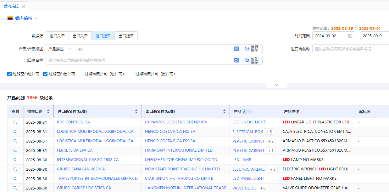 委内瑞拉海关数据 委内瑞拉海关数据