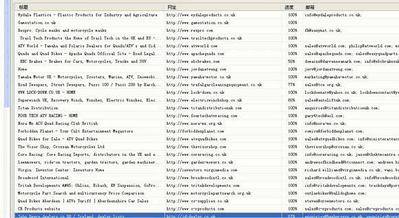 SG亚洲胜游,P2P海外邀约,外贸数据,海关数据,外贸,外贸通