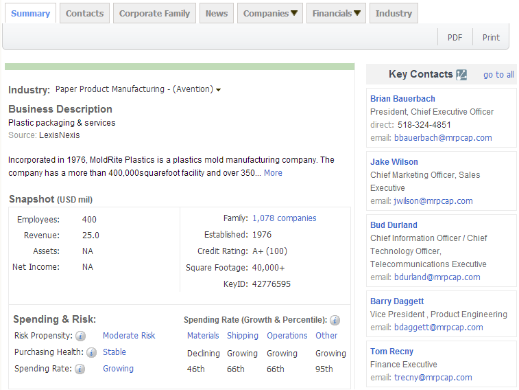 SG亚洲胜游,P2P海外邀约,外贸数据,海关数据，邓白氏,微码邓白氏