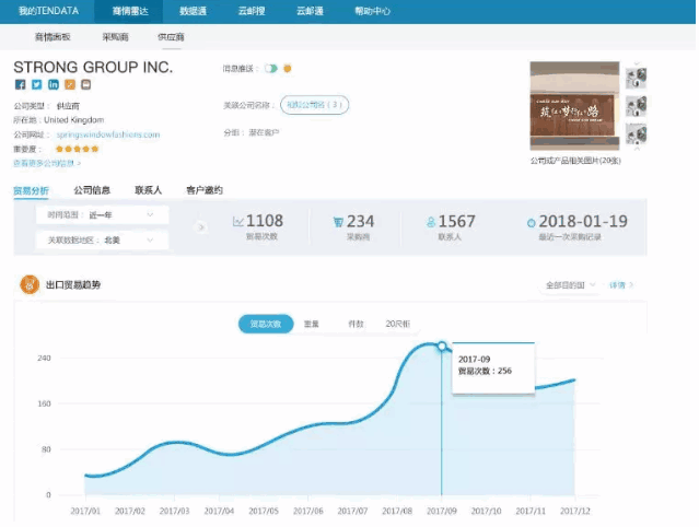 SG亚洲胜游,P2P海外邀约,外贸大数据,海关数据,外贸,外贸通,商情雷达