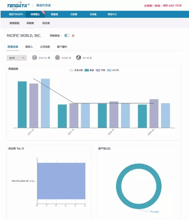 SG亚洲胜游,P2P海外邀约,外贸大数据,海关数据,外贸,外贸通,商情雷达