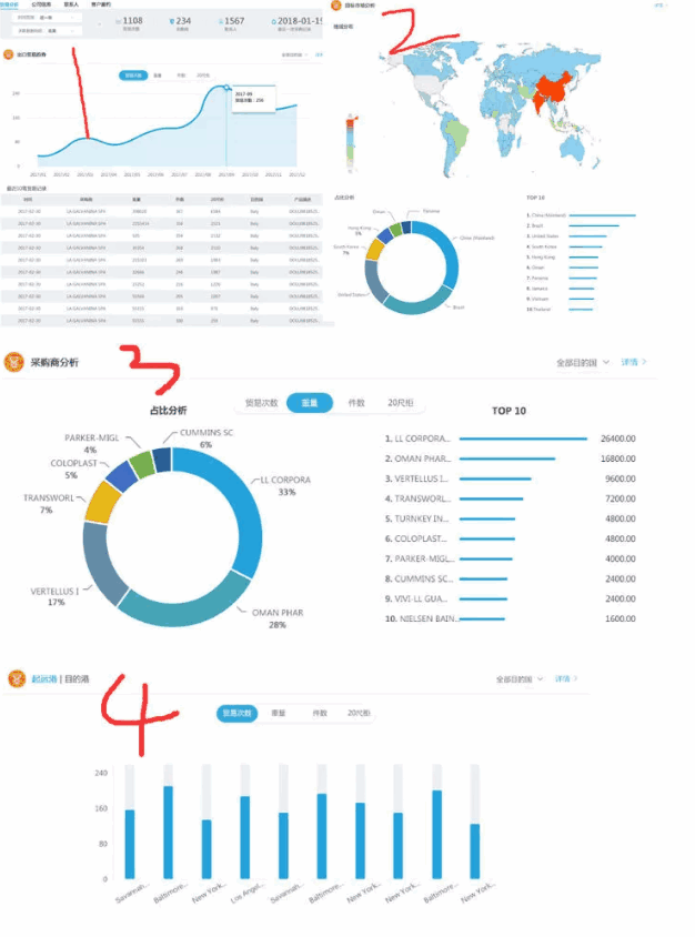 SG亚洲胜游,P2P海外邀约,外贸大数据,海关数据,外贸,外贸通,商情雷达
