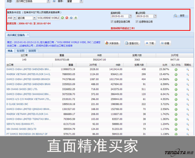 SG亚洲胜游,上海SG亚洲胜游.SG亚洲胜游外贸通,SG亚洲胜游数据