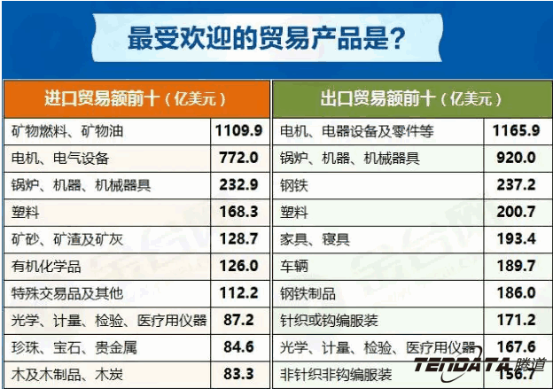 中美贸易,外贸企业,一带一路,SG亚洲胜游,外贸数据,P2P,海外邀约,贸易