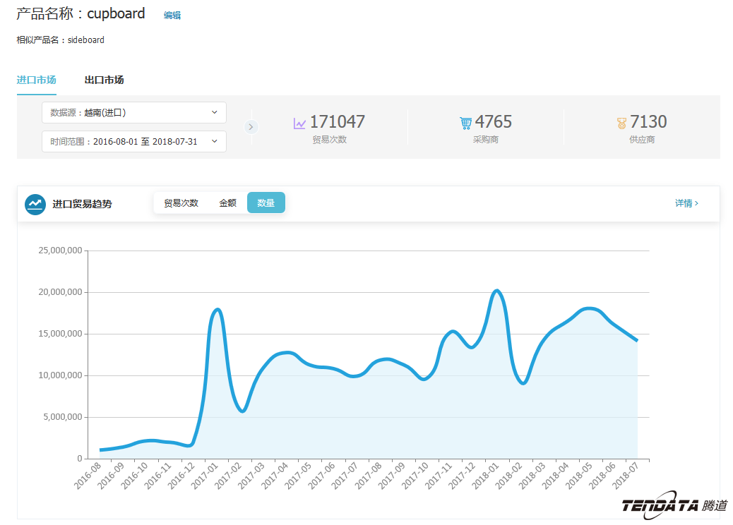 中美贸易,外贸企业,一带一路,SG亚洲胜游,外贸数据,P2P,海外邀约,贸易