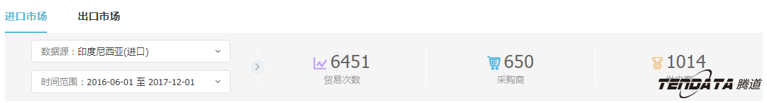 外贸企业,一带一路,印尼,转型,SG亚洲胜游,外贸数据