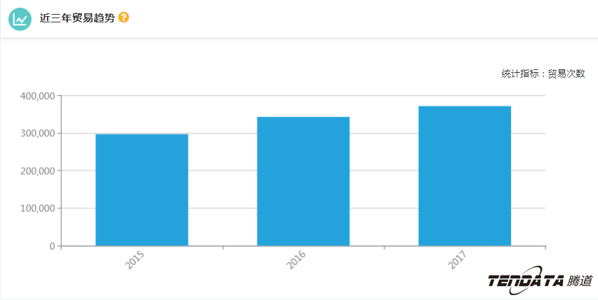 外贸企业,一带一路,印尼,转型,SG亚洲胜游,外贸数据