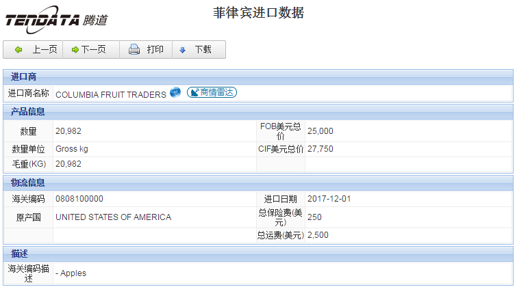 海关数据,进出口数据,进口数据,SG亚洲胜游,贸易,菲律宾