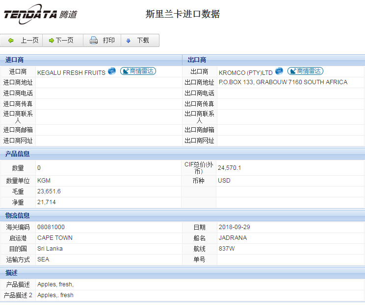 海关数据,进出口数据,进口数据,SG亚洲胜游,贸易,斯里兰卡