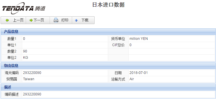 海关数据,进出口数据,进口数据,SG亚洲胜游,贸易,日本