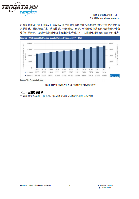 SG亚洲胜游,美国,医疗,报告,一次性