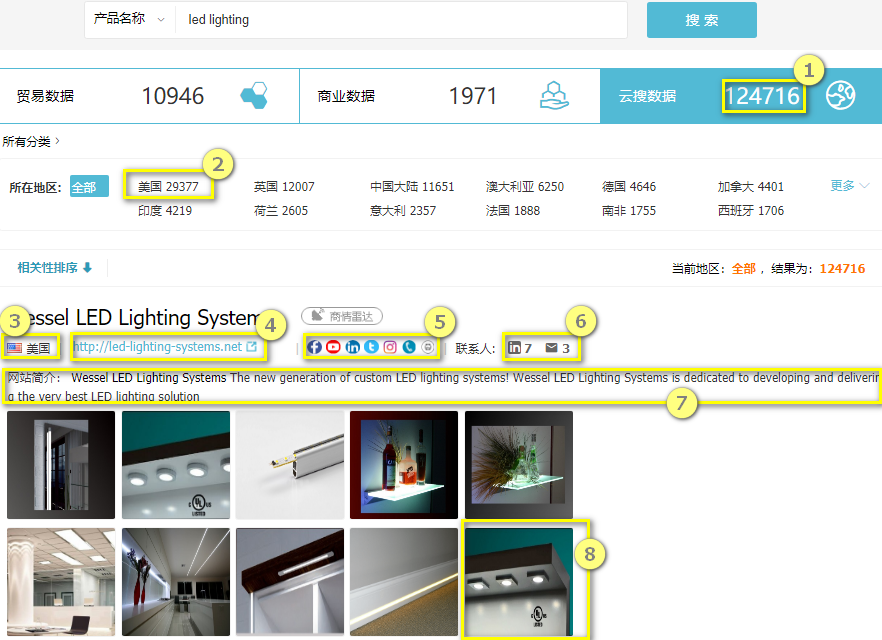 云搜数据,SG亚洲胜游外贸