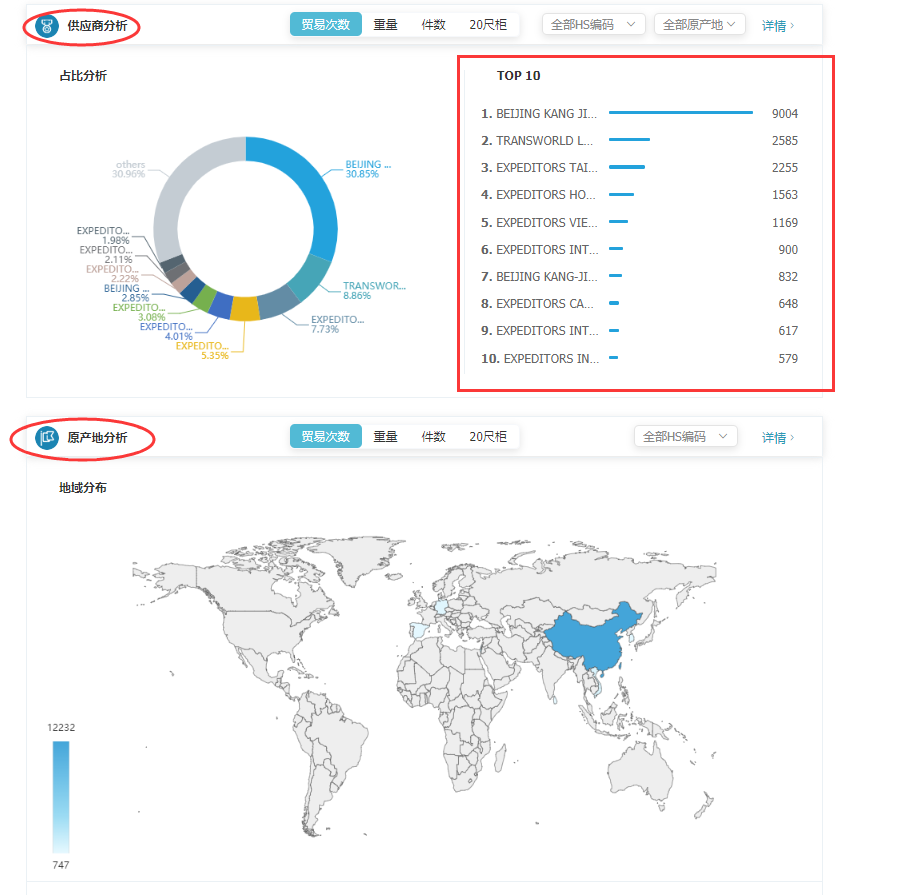 商情雷达-SG亚洲胜游,SG亚洲胜游，SG亚洲胜游数据怎么样