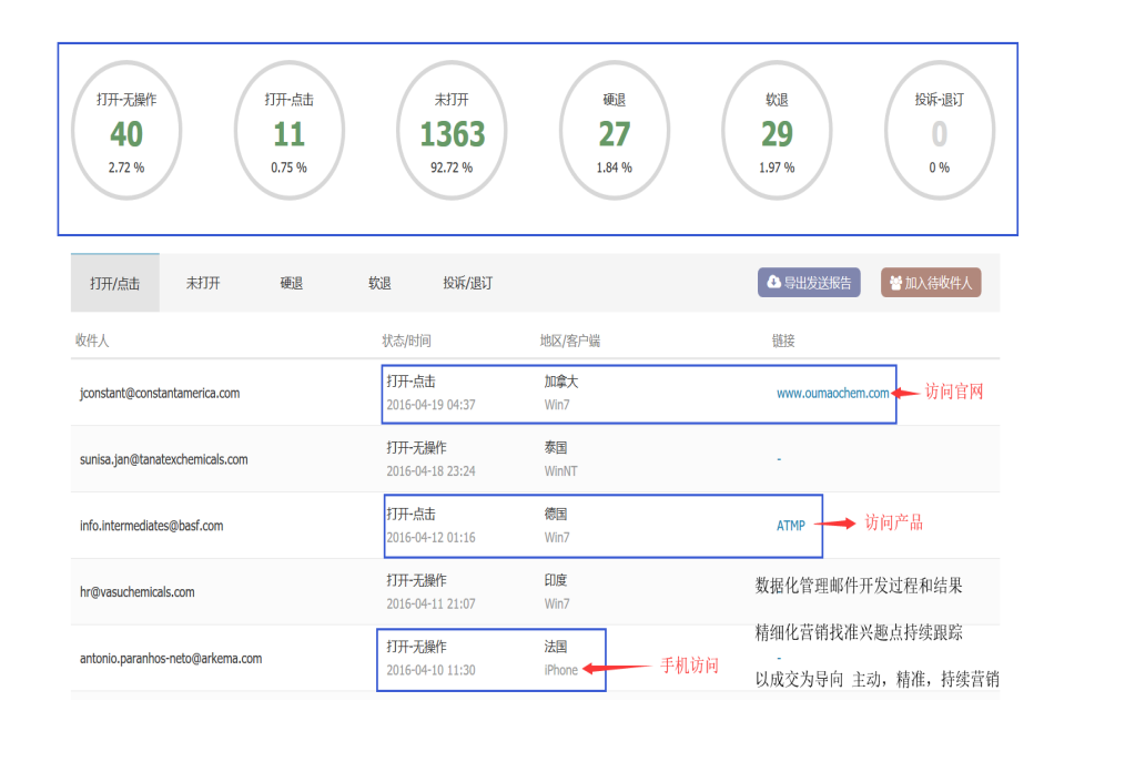 SG亚洲胜游,SG亚洲胜游数据,SG亚洲胜游平台,SG亚洲胜游海关数据,SG亚洲胜游软件