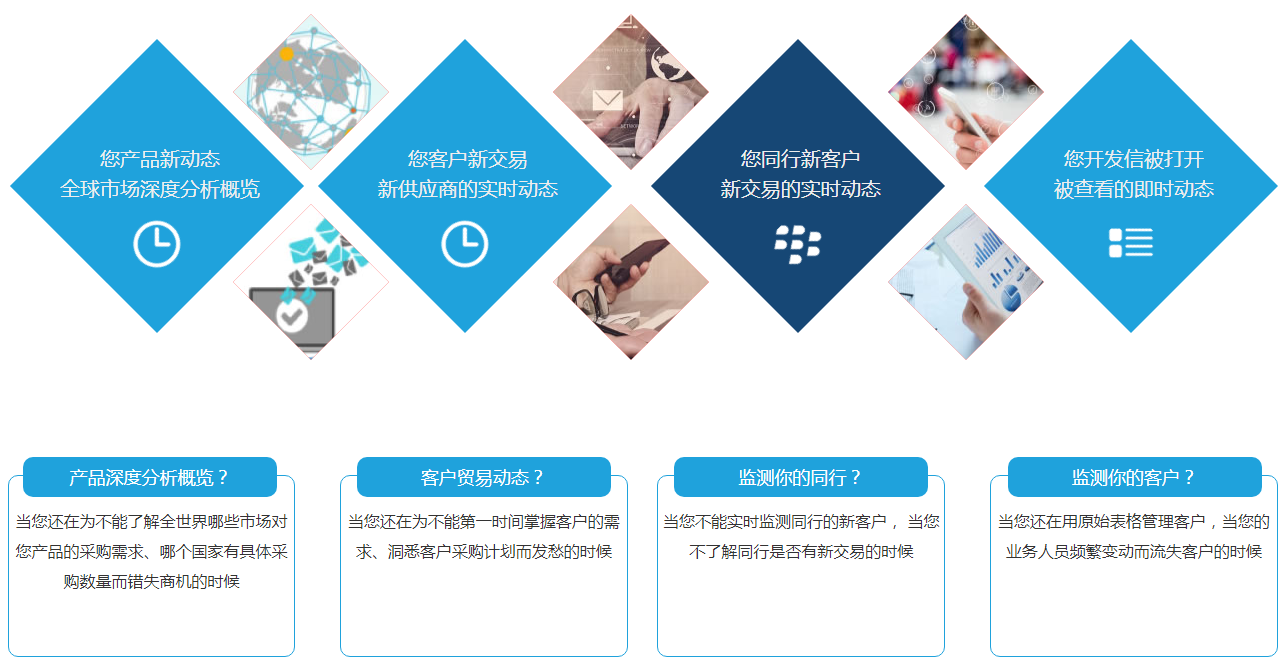 上海SG亚洲胜游,SG亚洲胜游软件,上海SG亚洲胜游数据