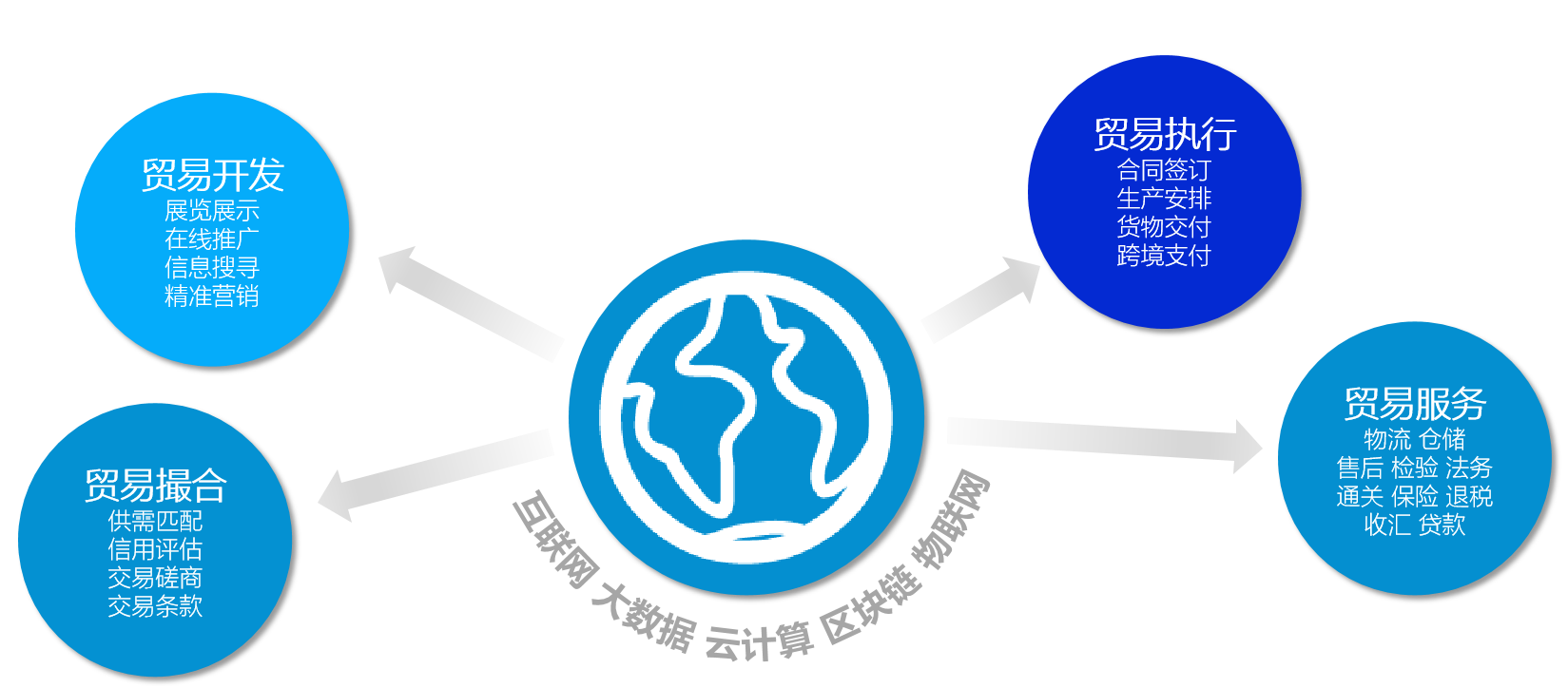 SG亚洲胜游,跨境出海,跨境电商,SG亚洲胜游张哲,张哲